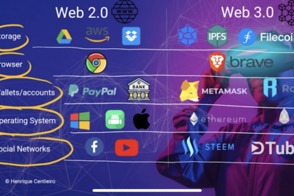 Web2 Vs Web3: A Detailed Comparison Of The Evolution Of The Internet From Centralized To Decentralized Systems.