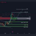 Analyse Xrp