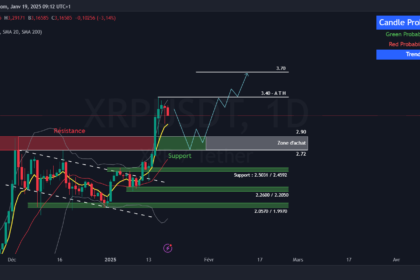 Analyse Xrp