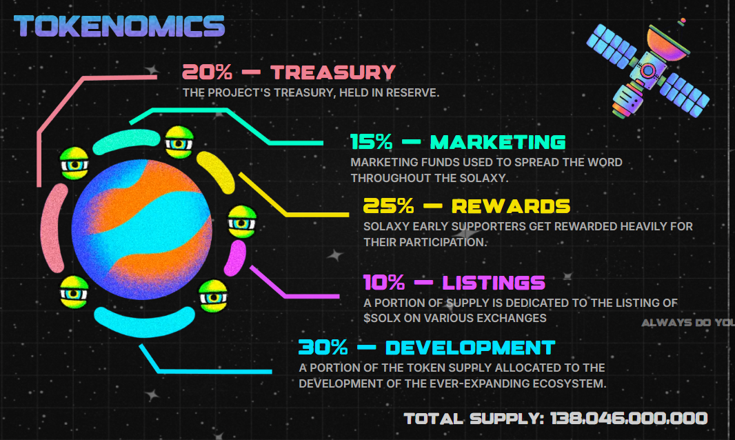 Solaxy Tokenomics