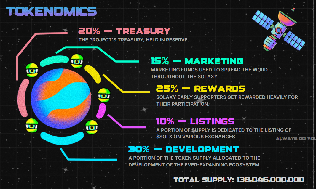 Elon Musk’s D.o.g.e Goes Live Amid Backlash – Could Send These 5 Presales To 100X In 2025 4 Solaxy Tokenomics