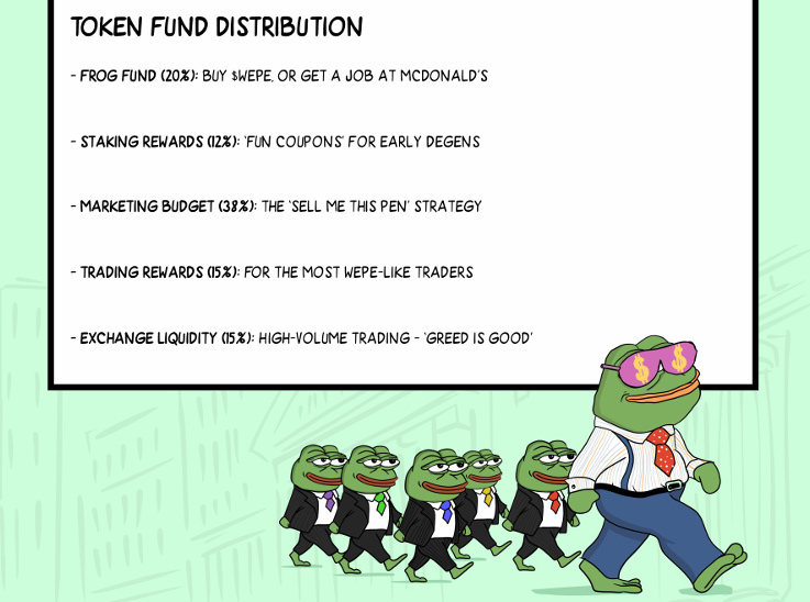 Wall Street Pepe Tokenomics 