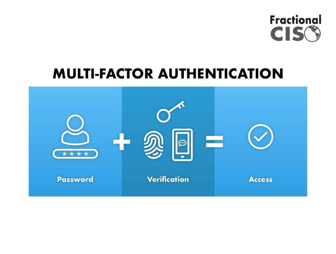 Multi-Factor Authentication:‍ Adding Layers Of⁢ Defense